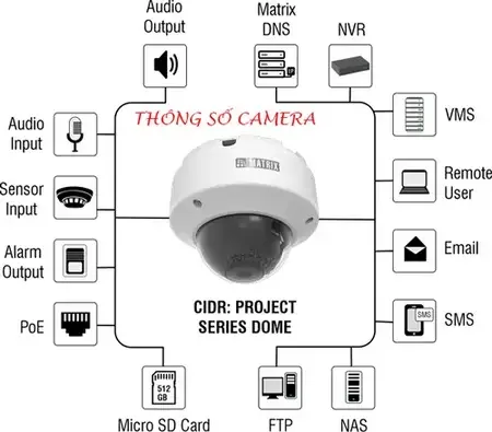 camera gia đình, thông số camera gia đình, thông số phù hợp với camera gia đình, tư vấn lắp camera gia đình, khảo sát lắp camera gia đình, lắp camera gia đình chính hãng, mua camera gia đình chính hãng, lắp camera gia đình chuyên nghiệp, lắp camera gia đình chính hãng giá rẻ